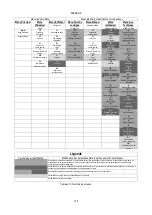 Preview for 151 page of DAB AD 1.0 AC Instruction For Installation And Maintenance