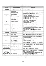 Preview for 162 page of DAB AD 1.0 AC Instruction For Installation And Maintenance