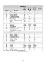 Preview for 185 page of DAB AD 1.0 AC Instruction For Installation And Maintenance