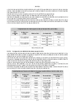 Preview for 300 page of DAB AD 1.0 AC Instruction For Installation And Maintenance