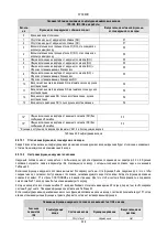 Preview for 360 page of DAB AD 1.0 AC Instruction For Installation And Maintenance