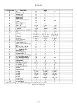 Preview for 429 page of DAB AD 1.0 AC Instruction For Installation And Maintenance