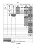 Preview for 517 page of DAB AD 1.0 AC Instruction For Installation And Maintenance