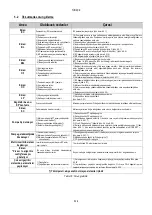 Preview for 528 page of DAB AD 1.0 AC Instruction For Installation And Maintenance