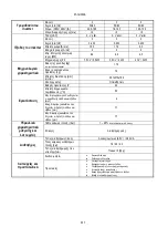 Preview for 559 page of DAB AD 1.0 AC Instruction For Installation And Maintenance