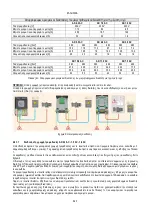 Preview for 565 page of DAB AD 1.0 AC Instruction For Installation And Maintenance