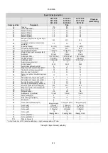 Preview for 612 page of DAB AD 1.0 AC Instruction For Installation And Maintenance