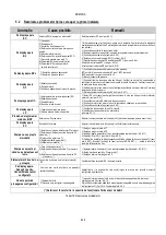 Preview for 650 page of DAB AD 1.0 AC Instruction For Installation And Maintenance