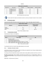 Preview for 657 page of DAB AD 1.0 AC Instruction For Installation And Maintenance