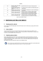 Preview for 672 page of DAB AD 1.0 AC Instruction For Installation And Maintenance