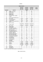 Preview for 673 page of DAB AD 1.0 AC Instruction For Installation And Maintenance