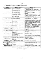 Preview for 711 page of DAB AD 1.0 AC Instruction For Installation And Maintenance