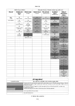 Preview for 761 page of DAB AD 1.0 AC Instruction For Installation And Maintenance