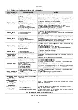 Preview for 772 page of DAB AD 1.0 AC Instruction For Installation And Maintenance