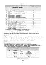 Preview for 844 page of DAB AD 1.0 AC Instruction For Installation And Maintenance