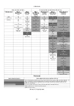 Preview for 939 page of DAB AD 1.0 AC Instruction For Installation And Maintenance