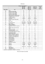 Preview for 973 page of DAB AD 1.0 AC Instruction For Installation And Maintenance