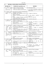 Предварительный просмотр 15 страницы DAB ALM 200 Instruction For Installation And Maintenance