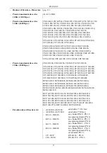 Предварительный просмотр 17 страницы DAB ALM 200 Instruction For Installation And Maintenance