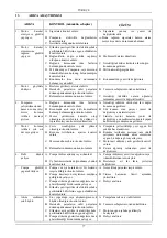 Preview for 79 page of DAB ALM 200 Instruction For Installation And Maintenance