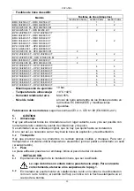 Preview for 39 page of DAB BMH - BPH Series Instruction For Installation And Maintenance