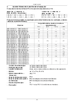 Preview for 50 page of DAB BMH - BPH Series Instruction For Installation And Maintenance