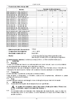 Preview for 51 page of DAB BMH - BPH Series Instruction For Installation And Maintenance