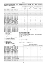 Preview for 81 page of DAB BMH - BPH Series Instruction For Installation And Maintenance