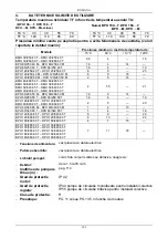 Preview for 104 page of DAB BMH - BPH Series Instruction For Installation And Maintenance