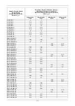 Preview for 115 page of DAB BMH - BPH Series Instruction For Installation And Maintenance