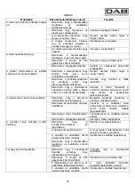 Предварительный просмотр 70 страницы DAB CM-G Instruction For Installation And Maintenance