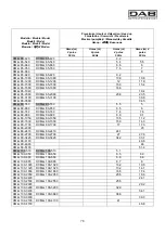 Предварительный просмотр 83 страницы DAB CM-G Instruction For Installation And Maintenance