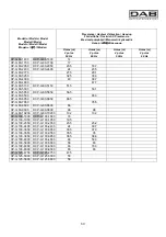 Предварительный просмотр 85 страницы DAB CM-G Instruction For Installation And Maintenance