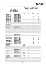 Предварительный просмотр 86 страницы DAB CM-G Instruction For Installation And Maintenance