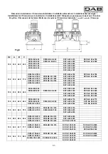 Предварительный просмотр 88 страницы DAB CM-G Instruction For Installation And Maintenance