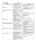 Preview for 42 page of DAB CP-G Series Instruction For Installation And Maintenance