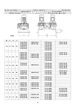 Preview for 84 page of DAB CP-G Series Instruction For Installation And Maintenance