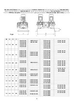 Предварительный просмотр 84 страницы DAB CP-G Series Instruction For Installation And Maintenance