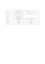 Preview for 10 page of DAB DDR-4200 User Manual