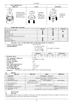 Preview for 52 page of DAB DRENAG 1400 Series Instruction For Installation And Maintenance