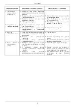 Preview for 67 page of DAB DRENAG 1400 Series Instruction For Installation And Maintenance