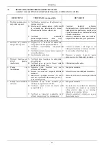 Preview for 83 page of DAB DRENAG 1400 Series Instruction For Installation And Maintenance