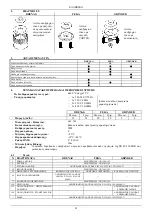 Preview for 85 page of DAB DRENAG 1400 Series Instruction For Installation And Maintenance