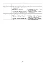 Preview for 92 page of DAB DRENAG 1400 Series Instruction For Installation And Maintenance