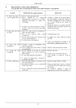 Preview for 100 page of DAB DRENAG 1400 Series Instruction For Installation And Maintenance