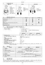 Preview for 102 page of DAB DRENAG 1400 Series Instruction For Installation And Maintenance