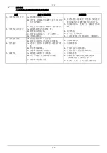 Preview for 132 page of DAB DRENAG 1400 Series Instruction For Installation And Maintenance