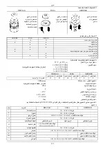 Preview for 134 page of DAB DRENAG 1400 Series Instruction For Installation And Maintenance