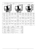 Preview for 141 page of DAB DRENAG 1400 Series Instruction For Installation And Maintenance