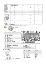 Предварительный просмотр 119 страницы DAB DRENAG FX Instruction For Installation And Maintenance